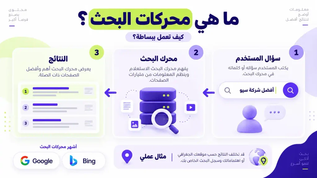 ما هي محركات البحث وكيف تعمل من سؤال المستخدم إلى ترتيب النتائج